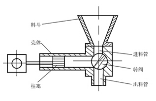肥料颗粒包装机构图