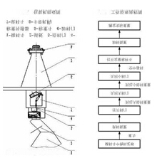 蜂蜜液体包装机流程
